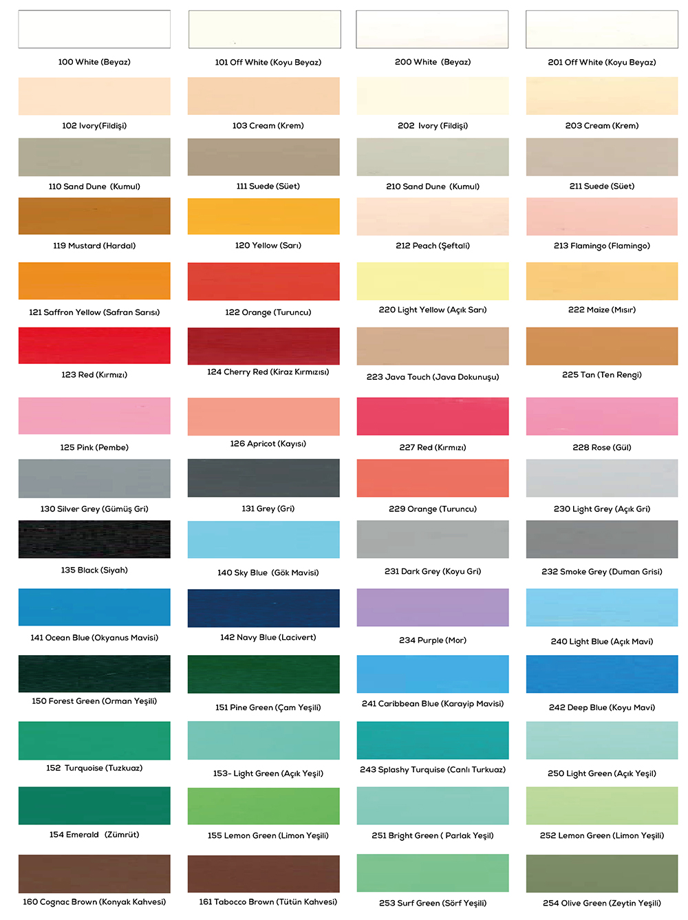 Colour Charts